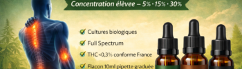 Huile CBG bio Full Spectrum 5% 15% 30% visuel blog confort et équilibre
