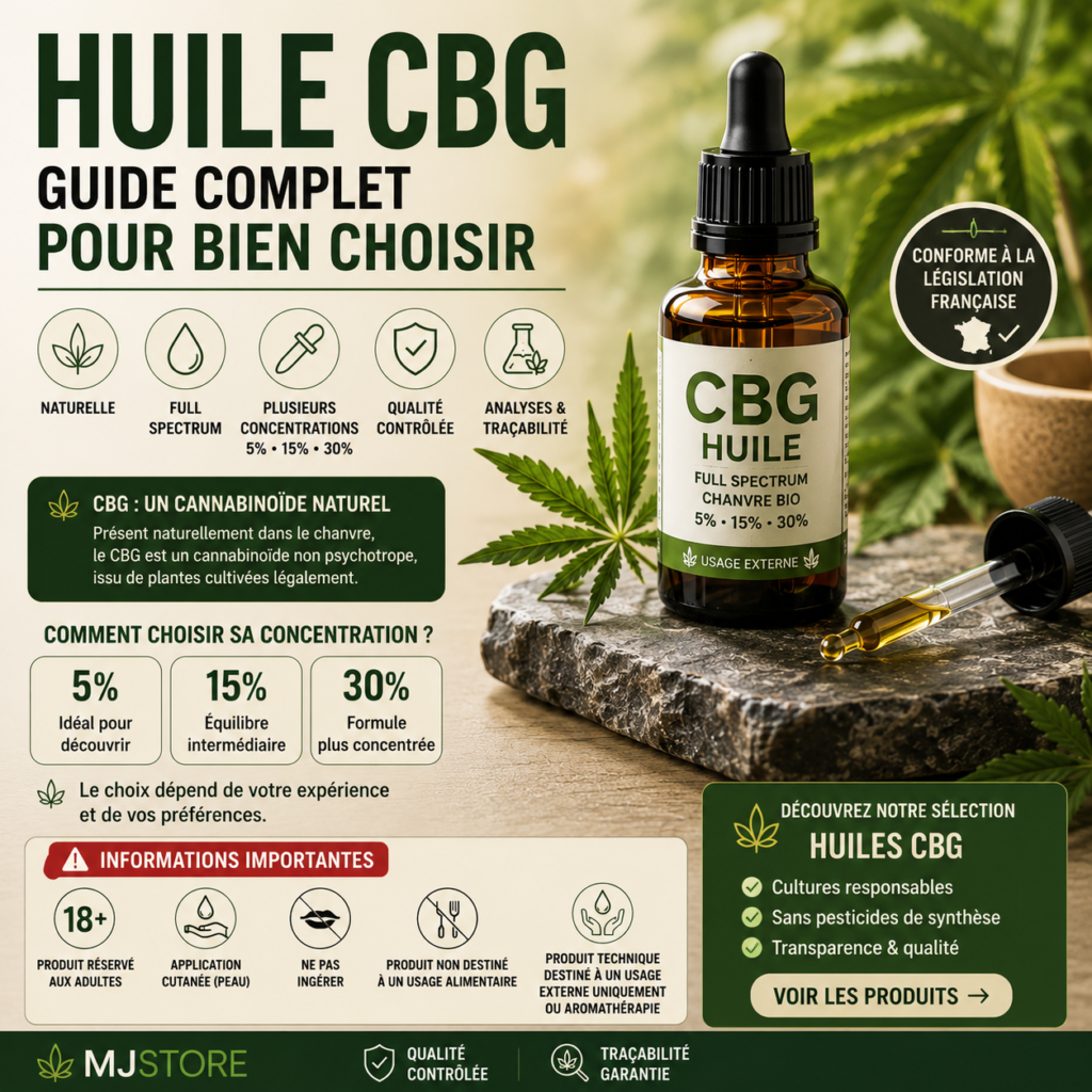 Huile CBG : guide pour bien choisir, usage externe et précautions MJ Store
