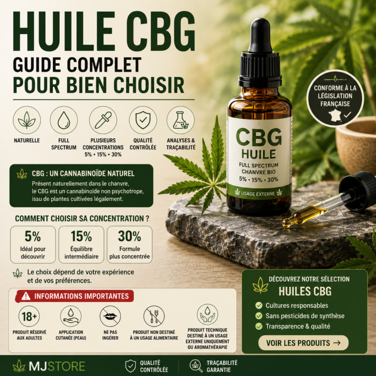 Huile CBG : guide pour bien choisir, usage externe et précautions MJ Store