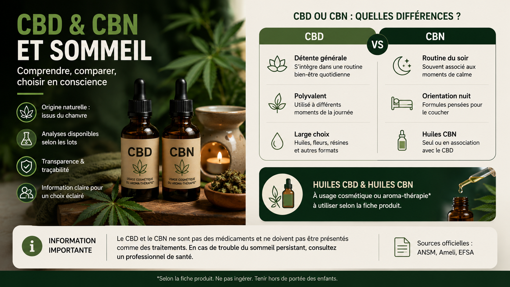 CBD CBN sommeil différences précautions et informations avant achat MJ Store