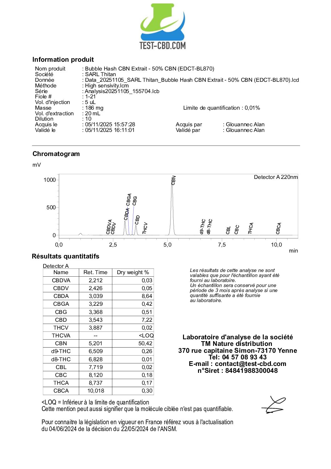 Certificat d’analyse Bubble Hash CBN, lot EDCT-BL870