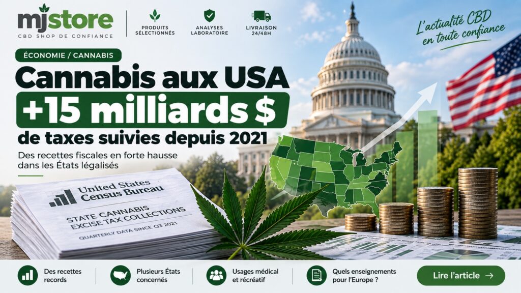 Visuel MJ Store sur les recettes fiscales du cannabis aux États-Unis, avec le Capitole, une carte et des pièces.