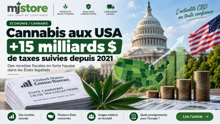 Visuel MJ Store sur les recettes fiscales du cannabis aux États-Unis, avec le Capitole, une carte et des pièces.