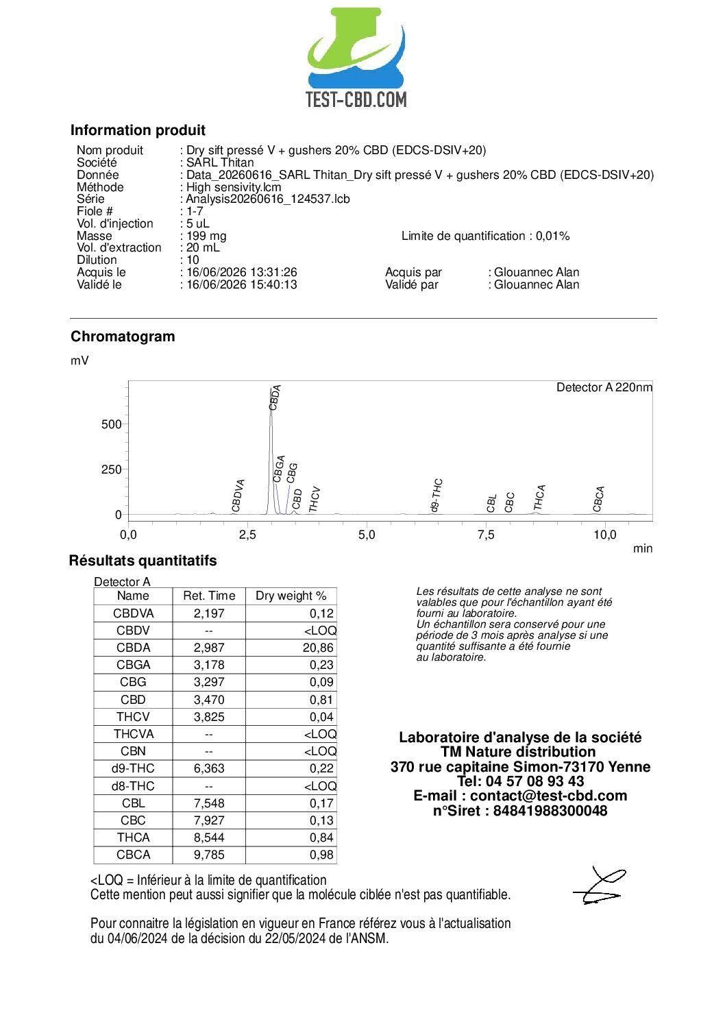 Certificat d’analyse Dry Sift Indoor Gusher V+ - 20% CBD — référence EDCS-DSIV+20