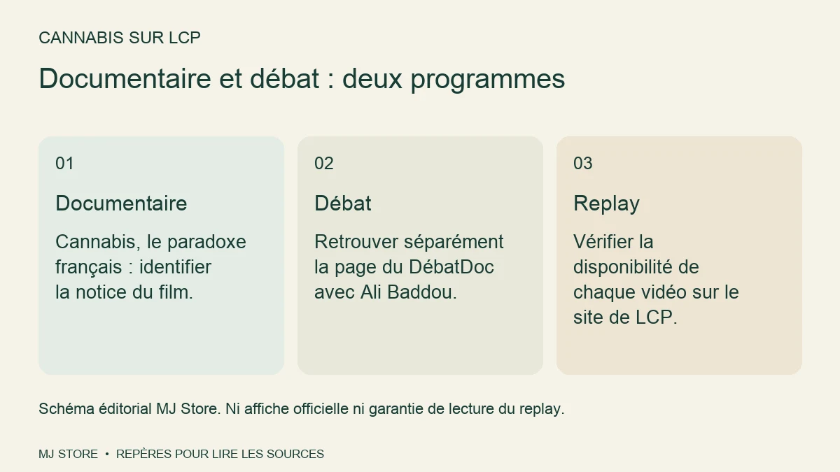 Documentaire et débat : deux programmes. Documentaire : Cannabis, le paradoxe français : identifier la notice du film. Débat : Retrouver séparément la page du DébatDoc avec Ali Baddou. Replay : Vérifier la disponibilité de chaque vidéo sur le site de LCP.