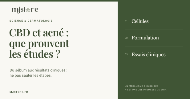 Couverture MJ Store sur le CBD et l’acné : cellules, formulation et essais cliniques sont des étapes distinctes.